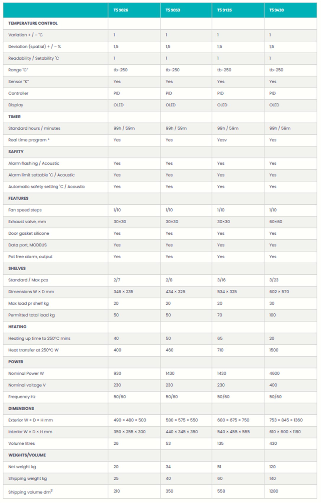 specificaties termaks