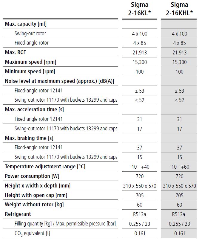 Specs Sigma laboratorium cenntrifuge  2-16 serie