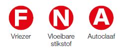 Identificatie van laboratorium flessen en conische 