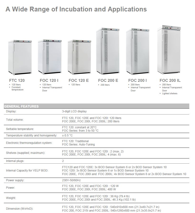 VELP RefrigeratedThermostats ColeedIncubator Series revSR.tabel