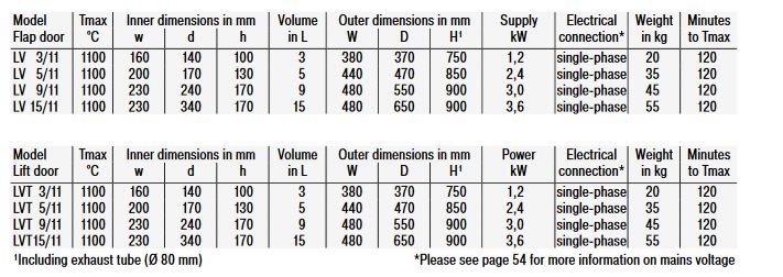 Naberherm lab ovens labovens verassingsoven