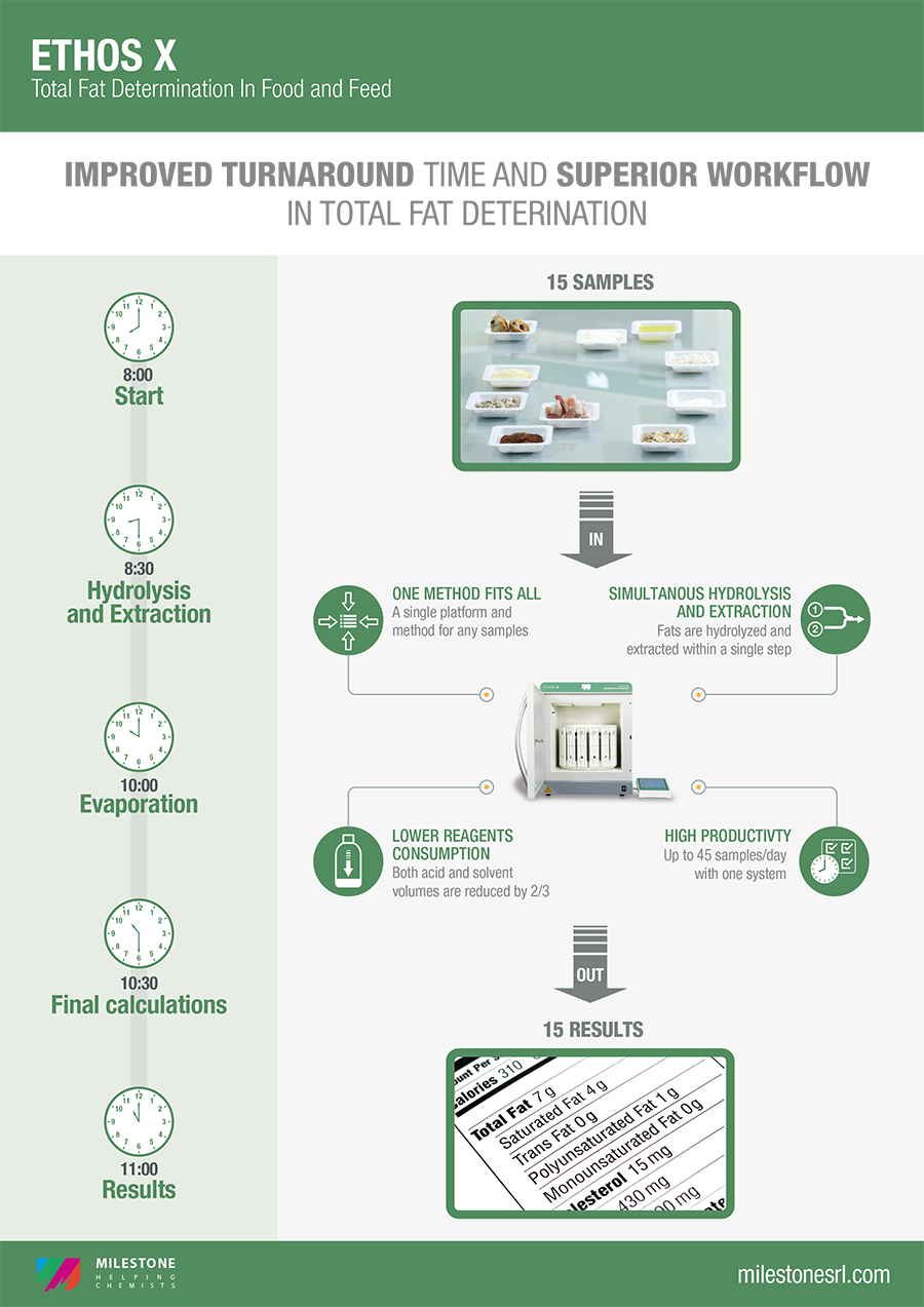 Ethos X fat determination infographic 900x