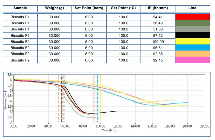 OXITEST koekjes afbeelding 1